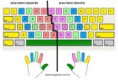 /album/fotogaleria/teclado-manos-jpg/